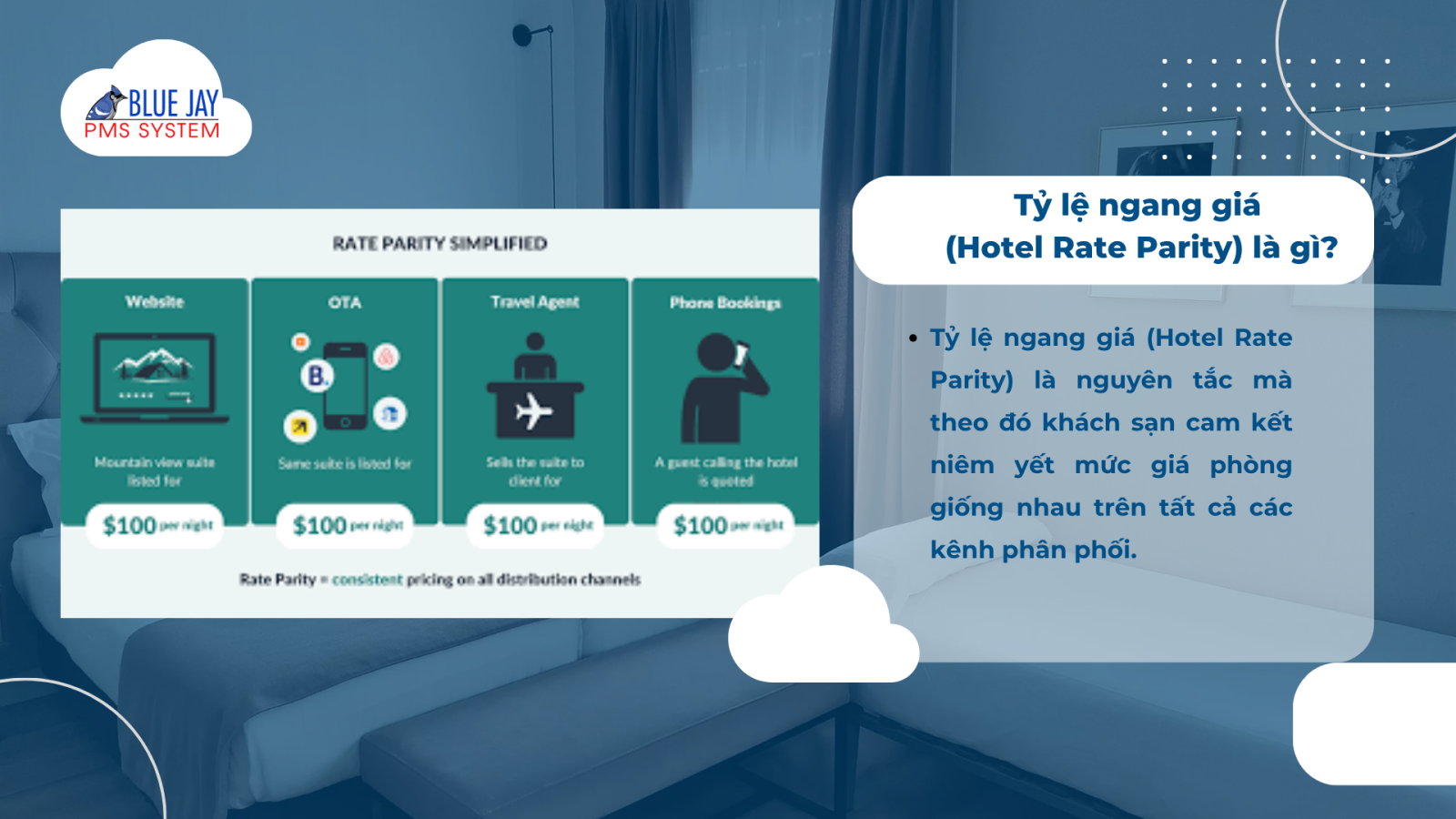 hotel rate parity